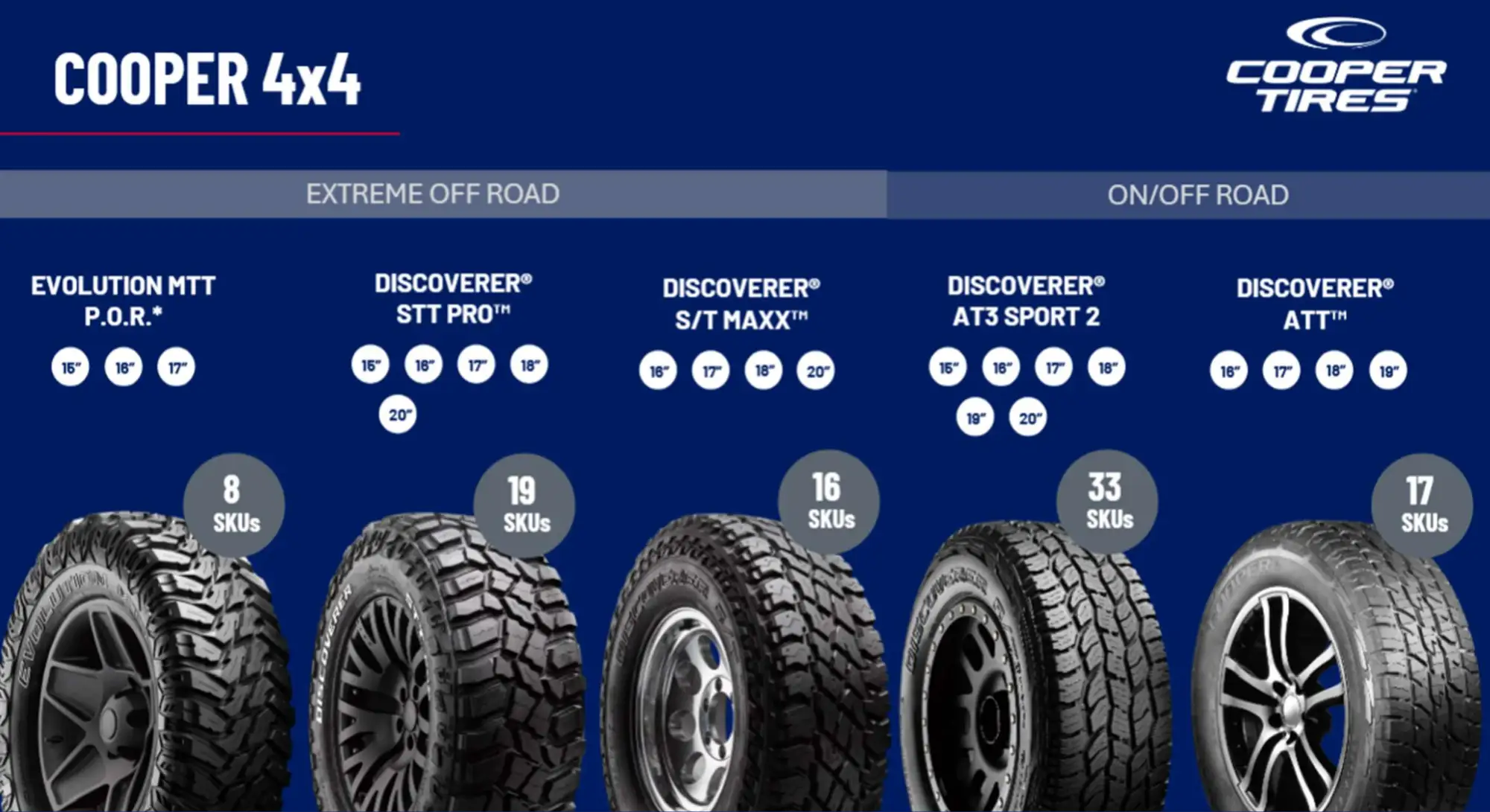 Cat&aacute;logo oficial Cooper Tires 4x4 y SUV &mdash; Distribuidor oficial Rodasport Terrassa